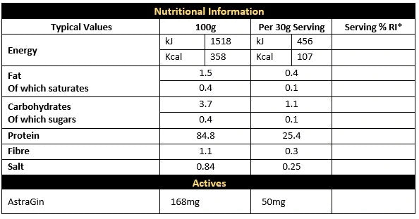 CNP Professional Isolate 1.8kg