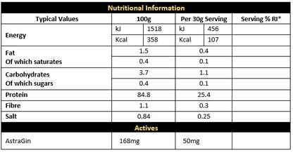 CNP Professional Isolate 1.8kg