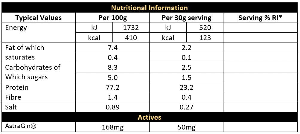 CNP Professional Whey 900g