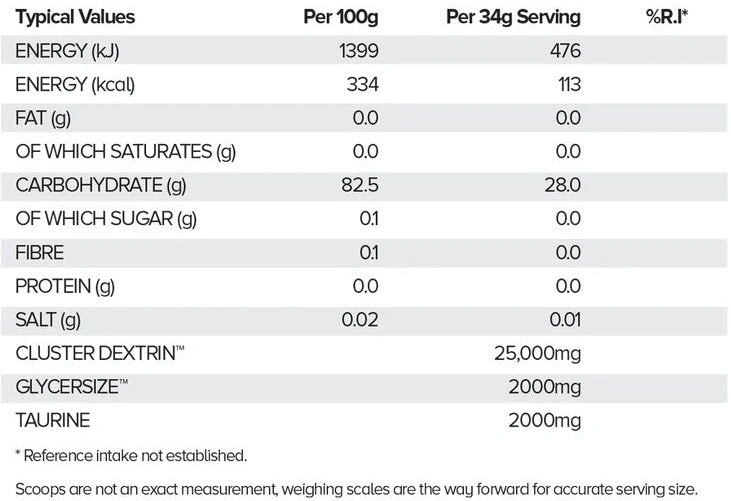 HR Labs Carb Up 1020g