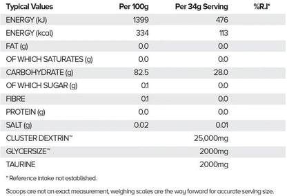 HR Labs Carb Up 1020g