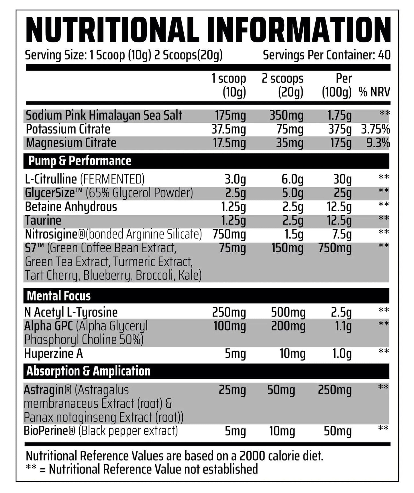 Chemical Warfare Nitro Pump 400g