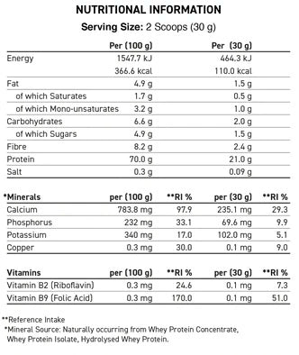 Applied Nutrition Critical Whey 2kg