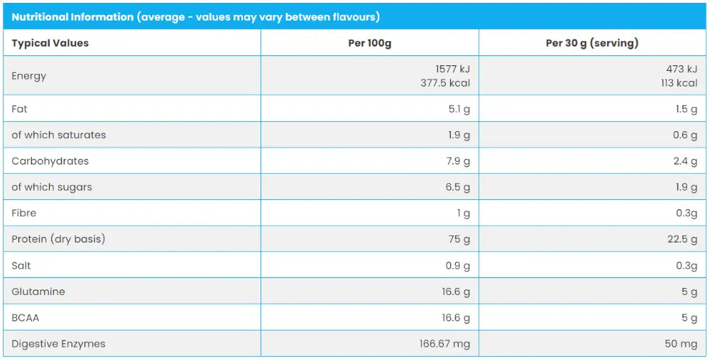 NXT Nutrition Pure Whey Deluxe 2.1kg